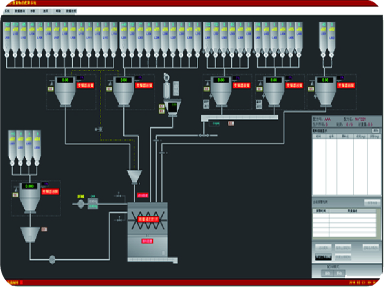 TG-系列電腦配料控制系統(tǒng)