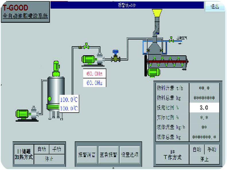 FPA-系列進(jìn)成品倉(cāng)前全自動(dòng)油脂噴涂系統(tǒng)