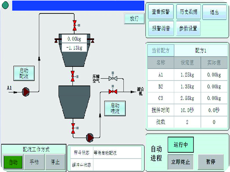 Front系列混合機(jī)批次式糖蜜自動(dòng)添加系統(tǒng)